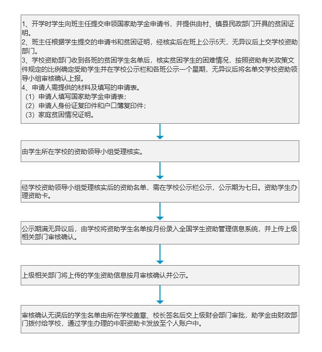 中职学校国家助学金.jpg