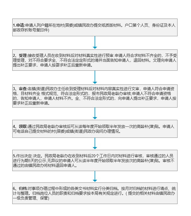 高龄老人补_津_贴办理流程.jpg