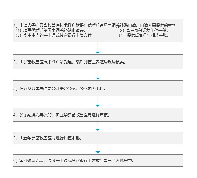 优质后备母牛饲养补贴.jpg