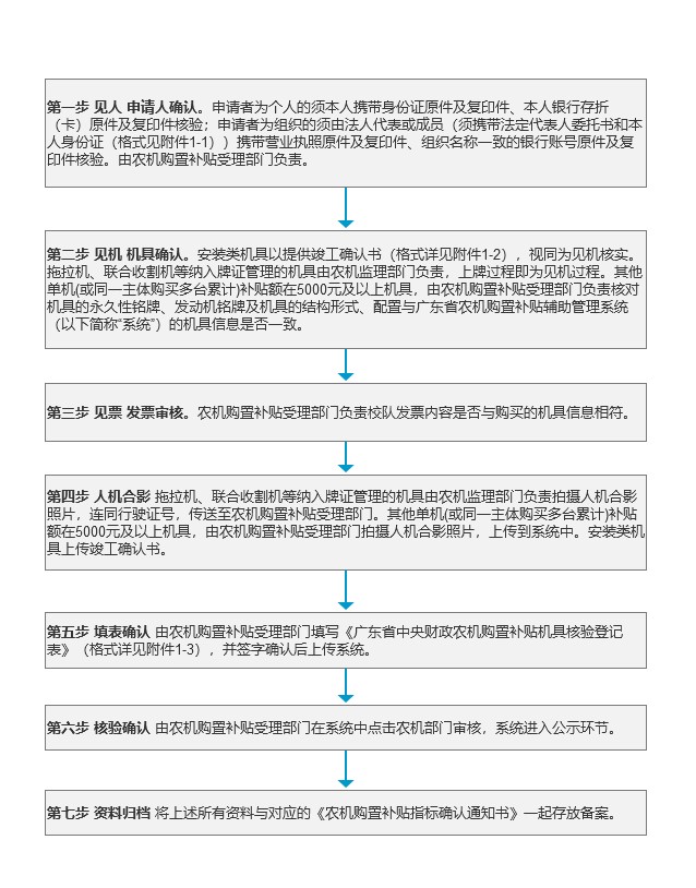 广东省农机购置补贴机具.jpg