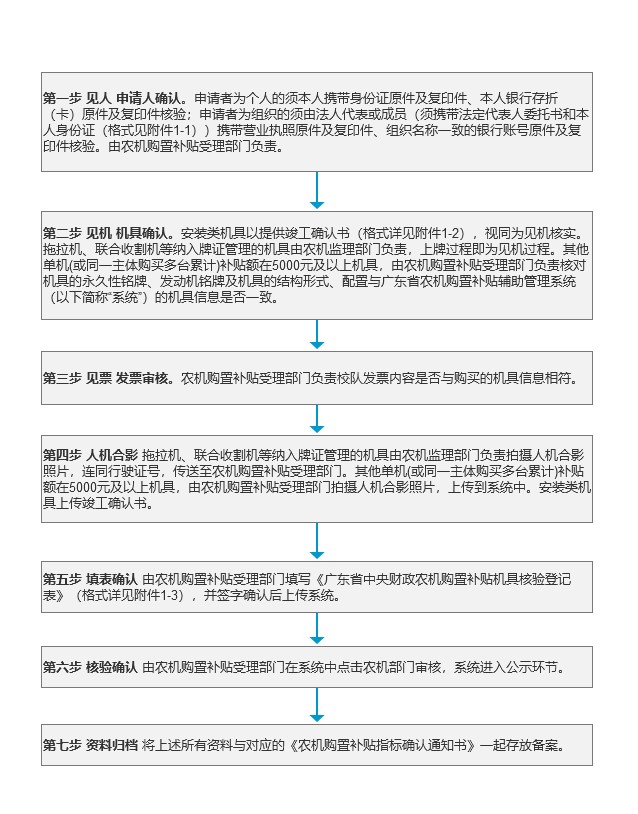 广东省农机购置补贴机具.jpg