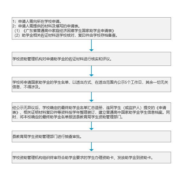 普通高中国家助学金.jpg