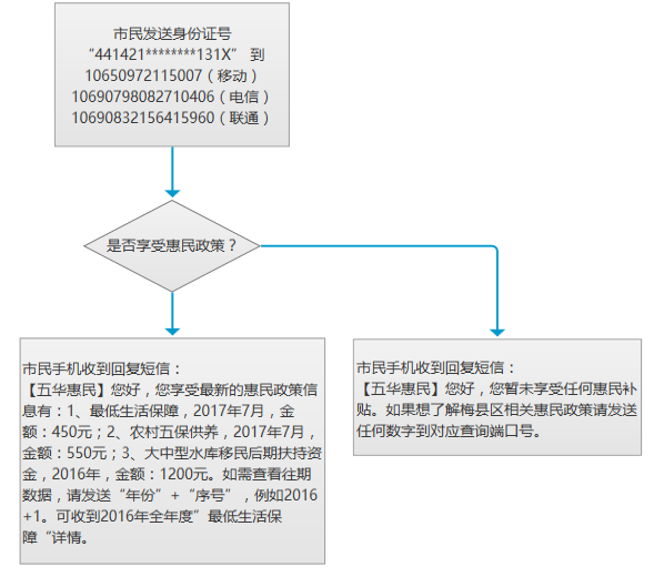 五华个人查询.png